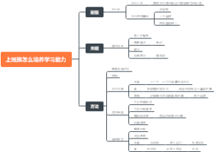 上班族怎么培养学习能力