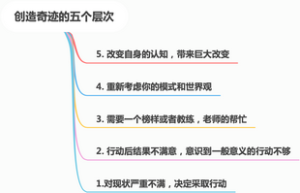 创造奇迹的五个层次