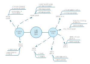 道德与法治八年级下册第三单元《人民当家作主》思维导图