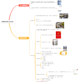 建筑规范是怎么生成的