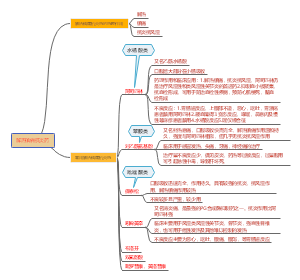 解热镇痛抗炎药