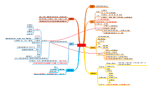 实验室危险废弃物管理