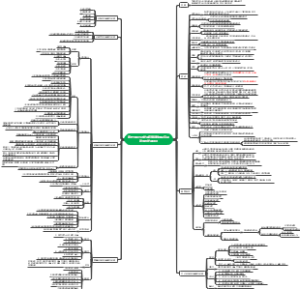农村生活污水处理设施运维常见问题诊断与处理导则