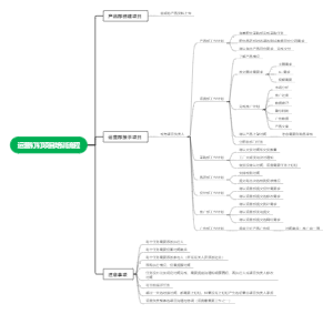 运营钉钉项目培训