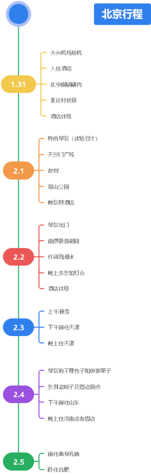 北京5日行程