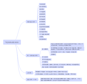 工程项目总建设成本
