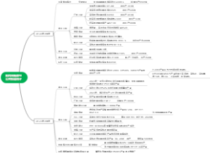 聚丙烯新牌号公开报道统计2023上半年