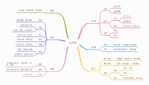 出师表