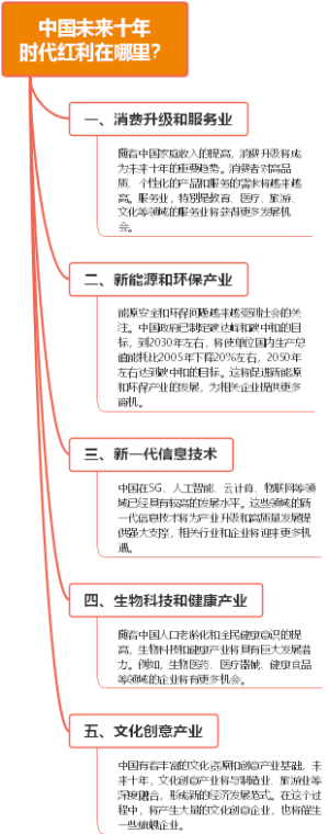 未来十年的时代红利在哪里？