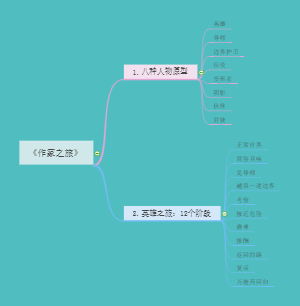 《作家之旅》