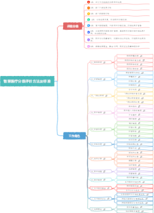 智慧医疗分级评价方法及标准