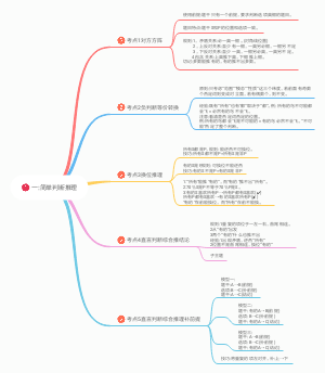 赵鑫全逻辑精点命题方向1简单判断推理