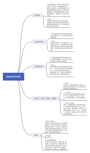 祛痘皮肤用药