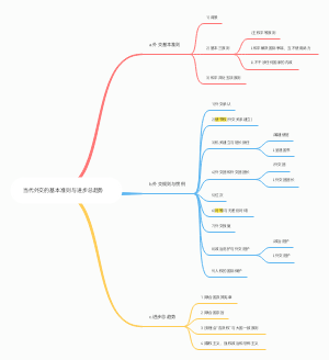 当代外交的基本准则及进步总趋势思维导图
