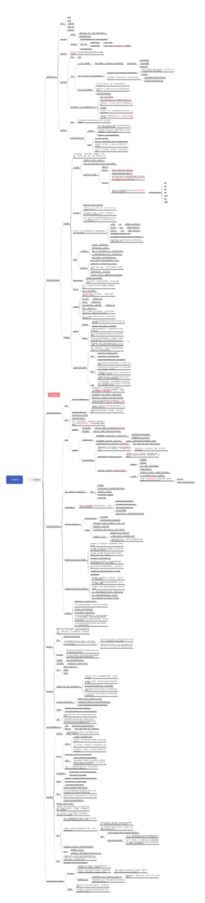 劳动合同与社会保险法律制度