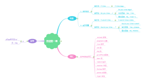 小学四年级上学期英语第一课总结