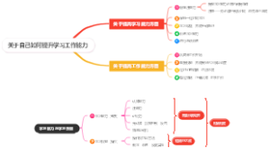 关于自己学习规划，如何高效学习