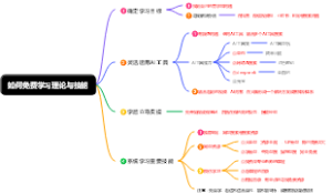 如何免费学习技能