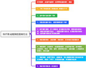 照片做成视频的剪辑方法