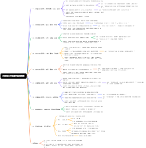 与各种人打交道的实用指南