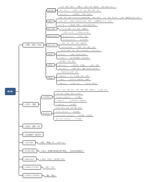 题源7000词Unit1-1state