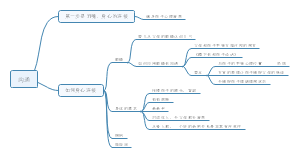 育儿沟通方法