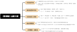 《理想国》主要内容