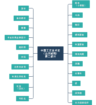 思维导图社区-海量模板在线使用