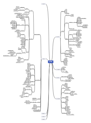 生产管理（实战）
