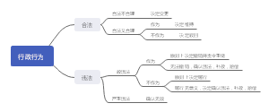 行政复议