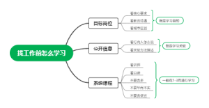 为了找工作学习