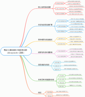 电动工具未来5年趋势分析（deepseek灵犀）