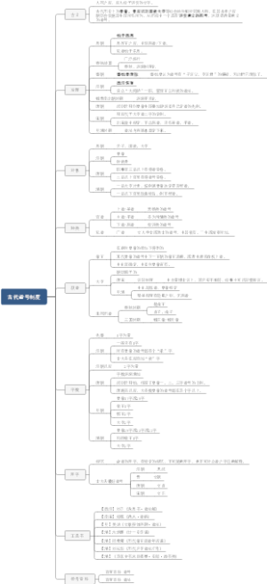 古代谥号制度