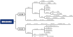 营销活动策划