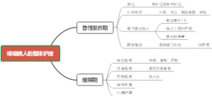 哮喘病人的整体护理