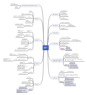 读书笔记-掌控谈话
