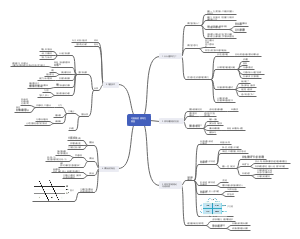 读书笔记-可学习的领导力