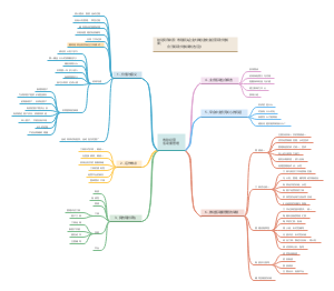 个人寿险活动量管理