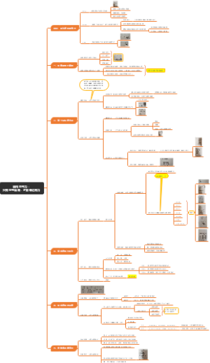 读书笔记：结构思考力