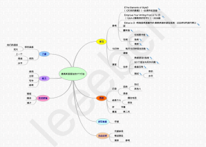 提高英语语法的7个方法