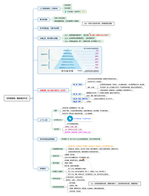 高效阅读知识导图