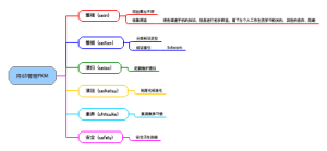用6S管理PKM