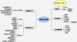 销售直击高层