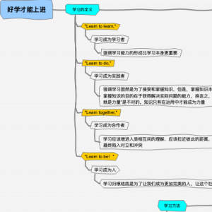 好学才能上进