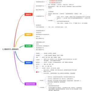 规划许可和规划条件