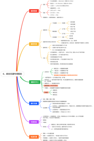 6、综合交通专项规划