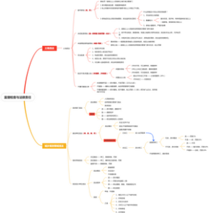监督检查与法律责任（1）
