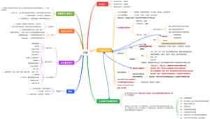 国土空间规划之三线