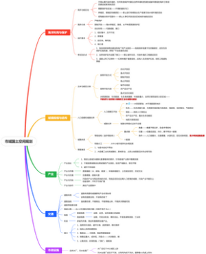 市域国土空间规划