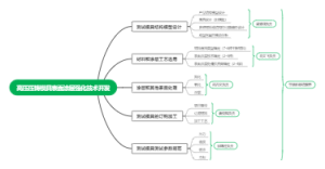 表面图层强化技术